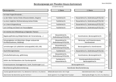 Lernberatung am THG